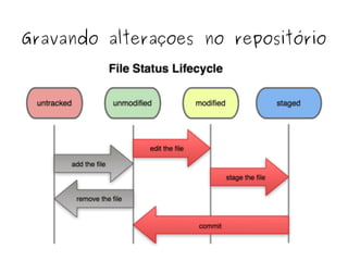 Gravando alteraçoes no repositório

 