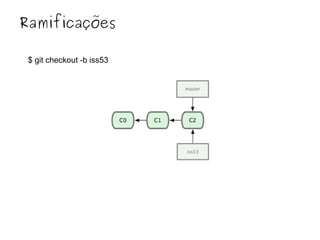 Ramificações
$ git checkout -b iss53

 