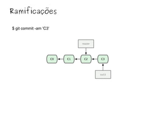 Ramificações
$ git commit -am 'C3'

 