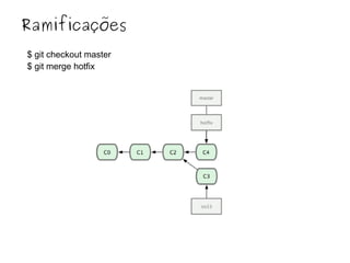 Ramificações
$ git checkout master
$ git merge hotfix

 