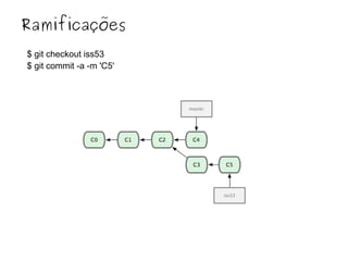 Ramificações
$ git checkout iss53
$ git commit -a -m 'C5'

 