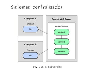 Sistemas centralizados

Ex. CVS e Subversion

 
