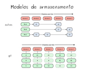 Modelos de armazenamento

outros

git

 