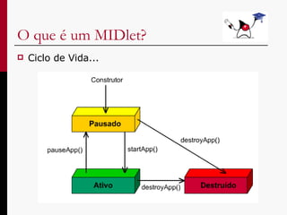 O que é um MIDlet? Ciclo de Vida... 