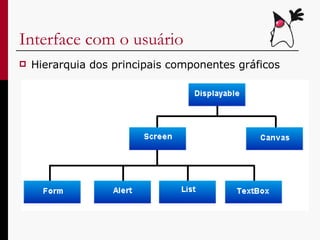 Interface com o usuário Hierarquia dos principais componentes gráficos 