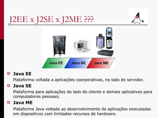 J2EE x J2SE x J2ME ??? Java EE Plataforma voltada a aplicações coorporativas, no lado do servidor. Java SE Plataforma para aplicações do lado do cliente e demais aplicativos para computadores pessoais. Java ME Plataforma Java voltada ao desenvolvimento de aplicações executadas em dispositivos com limitados recursos de hardware. 