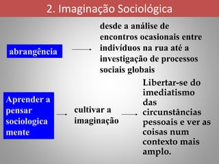 abrangência
desde a análise de
encontros ocasionais entre
indivíduos na rua até a
investigação de processos
sociais globais
Aprender a
pensar
sociologica
mente
cultivar a
imaginação
Libertar-se do
imediatismo
das
circunstâncias
pessoais e ver as
coisas num
contexto mais
amplo.
2. Imaginação Sociológica
 