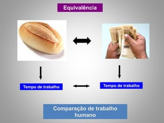 Tempo de trabalho Tempo de trabalho
Comparação de trabalho
humano
Equivalência
 