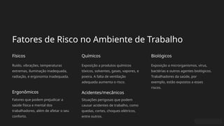 Fatores de Risco no Ambiente de Trabalho
Físicos
Ruído, vibrações, temperaturas
extremas, iluminação inadequada,
radiação, e ergonomia inadequada.
Químicos
Exposição a produtos químicos
tóxicos, solventes, gases, vapores, e
poeira. A falta de ventilação
adequada aumenta o risco.
Biológicos
Exposição a microrganismos, vírus,
bactérias e outros agentes biológicos.
Trabalhadores da saúde, por
exemplo, estão expostos a esses
riscos.
Ergonômicos
Fatores que podem prejudicar a
saúde física e mental dos
trabalhadores, além de afetar o seu
conforto.
Acidentes/mecânicos
Situações perigosas que podem
causar acidentes de trabalho, como
quedas, cortes, choques elétricos,
entre outros.
 