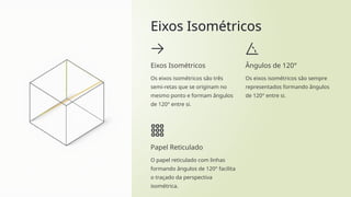 Eixos Isométricos
Eixos Isométricos
Os eixos isométricos são três
semi-retas que se originam no
mesmo ponto e formam ângulos
de 120° entre si.
Ângulos de 120°
Os eixos isométricos são sempre
representados formando ângulos
de 120° entre si.
Papel Reticulado
O papel reticulado com linhas
formando ângulos de 120° facilita
o traçado da perspectiva
isométrica.
 