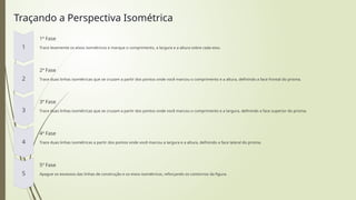 Traçando a Perspectiva Isométrica
1ª Fase
Trace levemente os eixos isométricos e marque o comprimento, a largura e a altura sobre cada eixo.
2ª Fase
Trace duas linhas isométricas que se cruzam a partir dos pontos onde você marcou o comprimento e a altura, definindo a face frontal do prisma.
3ª Fase
Trace duas linhas isométricas que se cruzam a partir dos pontos onde você marcou o comprimento e a largura, definindo a face superior do prisma.
4ª Fase
Trace duas linhas isométricas a partir dos pontos onde você marcou a largura e a altura, definindo a face lateral do prisma.
5ª Fase
Apague os excessos das linhas de construção e os eixos isométricos, reforçando os contornos da figura.
 