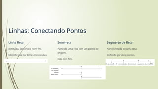 Linhas: Conectando Pontos
Linha Reta
Ilimitada, sem início nem fim.
Identificada por letras minúsculas.
Semi-reta
Parte de uma reta com um ponto de
origem.
Não tem fim.
Segmento de Reta
Parte limitada de uma reta.
Definido por dois pontos.
 