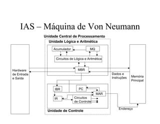 IAS – Máquina de Von Neumann
             Unidade Central de Processamento
               Unidade Lógica e Aritmética

                  Acumulador              MQ


                   Circuitos de Lógica e Aritmética


Hardware                          MBR
de Entrada                                            Dados e
                                                      Instruções   Memória
e Saída
                                                                   Principal

                  IBR             PC
                                               MAR
                  IR           Circuitos
                               de Controle

                                                          Endereço
              Unidade de Controle
 