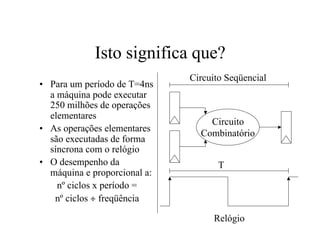 Isto significa que?
                              Circuito Seqüencial
• Para um período de T=4ns
  a máquina pode executar
  250 milhões de operações
  elementares
                                  Circuito
• As operações elementares      Combinatório
  são executadas de forma
  síncrona com o relógio
• O desempenho da                    T
  máquina e proporcional a:
    nº ciclos x período =
   nº ciclos ÷ freqüência

                                    Relógio
 