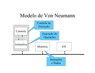 Modelo de Von Neumann
             Controle de
              Execução
Controle
                 Execução de
                  Operações

Aritmética
             Memória                I/O



                       Instruções
                        e Dados
 