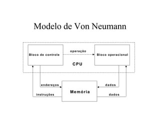 Modelo de Von Neumann

                    operação
Bloco de controle              Bloco operacional


                     CPU




      endereços                    dados

                    Memória
    instruções                       dados
 