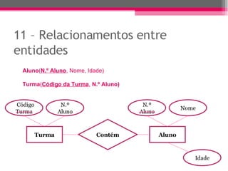 11 – Relacionamentos entre entidades Aluno ( N.º Aluno , Nome, Idade) Turma ( Código da Turma ,  N.º Aluno) Turma e Código Turma N.º Aluno Contém Aluno N.º Aluno Nome Idade 