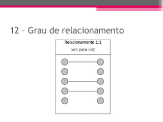 12 – Grau de relacionamento 