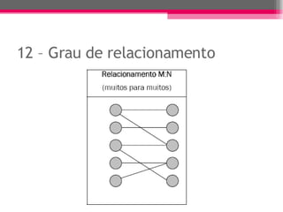12 – Grau de relacionamento 