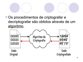 Os procedimentos de criptografar e decriptografar são obtidos através de um  algoritmo . 