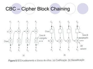 CBC – Cipher Block Chaining
101
 