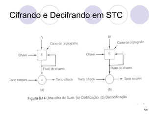 Cifrando e Decifrando em STC
138
 