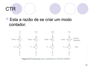 CTR
Esta a razão de se criar um modo
contador.
150
 