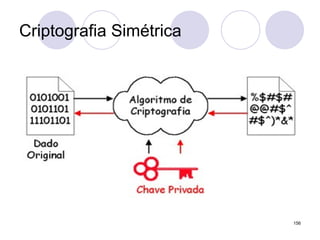 Criptografia Simétrica
156
 