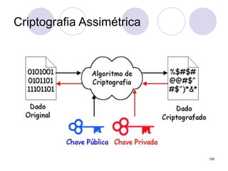 Criptografia Assimétrica
158
 
