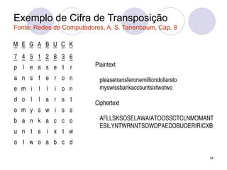Exemplo de Cifra de Transposição
Fonte: Redes de Computadores, A. S. Tanenbaum, Cap. 8
A transposition cipher.
54
 
