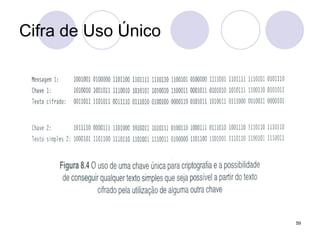 Cifra de Uso Único
59
 