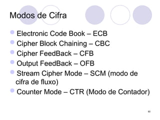 Modos de Cifra
Electronic Code Book – ECB
Cipher Block Chaining – CBC
Cipher FeedBack – CFB
Output FeedBack – OFB
Stream Cipher Mode – SCM (modo de
cifra de fluxo)
Counter Mode – CTR (Modo de Contador)
80
 