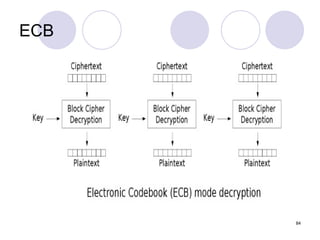 ECB
84
 