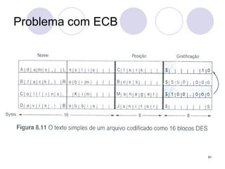 Problema com ECB
91
 