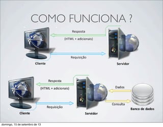 COMO FUNCIONA ?
domingo, 15 de setembro de 13
 