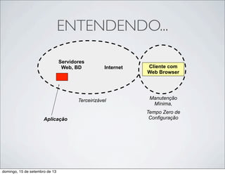 ENTENDENDO...
Servidores
Web, BD Internet
Terceirizável Manutenção
Mínima,
Tempo Zero de
ConfiguraçãoAplicação
Cliente com
Web Browser
domingo, 15 de setembro de 13
 