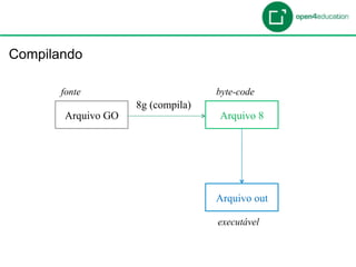 Introdução

 Compilando

        fonte                        byte-code
                      8g (compila)
         Arquivo GO                  Arquivo 8




                                     Arquivo out

                                     executável
 