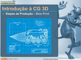 Etapas de Produção –  Blue Print Introdução à CG 3D 