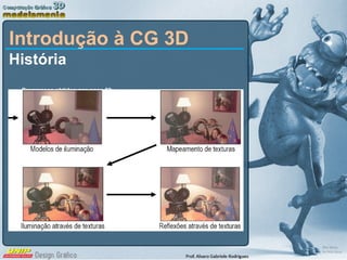Introdução à CG 3D História Progressos obtidos nos anos 80: 