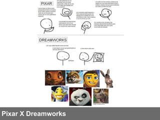 Pixar X Dreamworks 