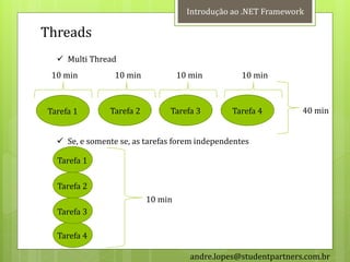 Introdução ao .NET Framework

Threads
   Multi Thread
 10 min          10 min            10 min         10 min



Tarefa 1       Tarefa 2        Tarefa 3         Tarefa 4         40 min


   Se, e somente se, as tarefas forem independentes

  Tarefa 1

  Tarefa 2
                          10 min
  Tarefa 3

  Tarefa 4

                                      andre.lopes@studentpartners.com.br
 
