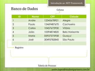Introdução ao .NET Framework

Banco de Dados                              Coluna

       ID        Nome              CPF                 Cidade
1              Andre         12345678921         Alegre
2              Paulo         12469487670         Cachoeiro
3              Carlos        10457672930         Vitória
4              João          10394874820         Belo Horizonte
5              Maria         05937375958         Guaçui
6              José          30495782845         São Paulo


    Registro




                        Tabela de Pessoas
                                    andre.lopes@studentpartners.com.br
 