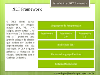 Introdução ao .NET Framework

    .NET Framework

O .NET aceita várias
linguagens de progra-               Linguagens de Programação
mação (C#, VB, C++,
Delphi, entre outras) . As
bibliotecas ( o framework    Framework        Framework         Framework
em si ) possuem uma              1.1              2.0               3.5
grande coleção de classes
que podem ser usadas e
implementadas em sua                        Bibliotecas .NET
aplicação. O CLR é quem
gerencia a execução do
código, juntamente com o            Common Language Runtime
Garbage Collector.

                                          Sistema Operacional


                                         andre.lopes@studentpartners.com.br
 