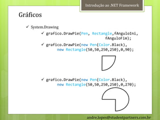 Introdução ao .NET Framework

Gráficos
   System.Drawing
          grafico.DrawPie(Pen, Rectangle,fAnguloIni,
                                      fAnguloFim);
          grafico.DrawPie(new Pen(Color.Black),
                new Rectangle(50,50,250,250),0,90);




          grafico.DrawPie(new Pen(Color.Black),
                new Rectangle(50,50,250,250),0,270);




                             andre.lopes@studentpartners.com.br
 