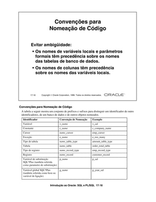 Introdução ao Oracle: SQL e PL/SQL 17-18
17-18 Copyright  Oracle Corporation, 1999. Todos os direitos reservados.
Convenções para
Nomeação de Código
Evitar ambigüidade:
• Os nomes de variáveis locais e parâmetros
formais têm precedência sobre os nomes
das tabelas de banco de dados.
• Os nomes de colunas têm precedência
sobre os nomes das variáveis locais.
Convenções para Nomeação de Código
A tabela a seguir mostra um conjunto de prefixos e sufixos para distinguir um identificador de outro
identificadores, de um banco de dados e de outros objetos nomeados.
Identificador Convenção de Nomeação Exemplo
Variável v_name v_sal
Constante c_name c_company_name
Cursor name_cursor emp_cursor
Exceção e_name e_too_many
Tipo de tabela name_table_type amount_table_type
Tabela name_table order_total_table
Tipo de registro name_record_type emp_record_type
Registro name_record customer_record
Variável de substituição
SQL*Plus (também referida
como parametro de substituição)
p_name p_sal
Variável global SQL*Plus
(também referida como host ou
variável de ligação)
g_name g_year_sal
 