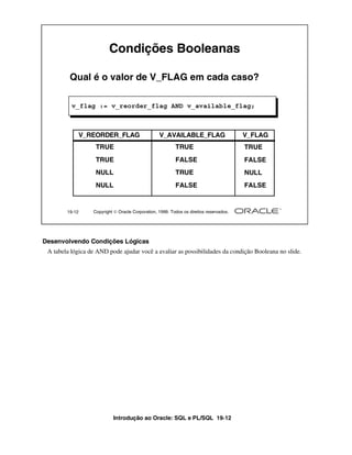 Introdução ao Oracle: SQL e PL/SQL 19-12
Desenvolvendo Condições Lógicas
A tabela lógica de AND pode ajudar você a avaliar as possibilidades da condição Booleana no slide.
19-12 Copyright  Oracle Corporation, 1999. Todos os direitos reservados.
Condições Booleanas
Qual é o valor de V_FLAG em cada caso?
V_REORDER_FLAG V_AVAILABLE_FLAG V_FLAG
TRUE TRUE
TRUE FALSE
NULL TRUE
NULL FALSE
v_flag := v_reorder_flag AND v_available_flag;
TRUE
FALSE
NULL
FALSE
 