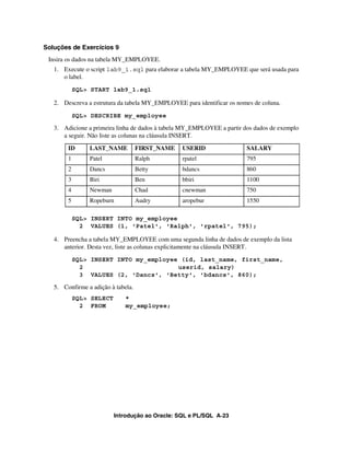 Introdução ao Oracle: SQL e PL/SQL A-23
Soluções de Exercícios 9
Insira os dados na tabela MY_EMPLOYEE.
1. Execute o script lab9_1.sql para elaborar a tabela MY_EMPLOYEE que será usada para
o label.
SQL> START lab9_1.sql
2. Descreva a estrutura da tabela MY_EMPLOYEE para identificar os nomes de coluna.
SQL> DESCRIBE my_employee
3. Adicione a primeira linha de dados à tabela MY_EMPLOYEE a partir dos dados de exemplo
a seguir. Não liste as colunas na cláusula INSERT.
SQL> INSERT INTO my_employee
2 VALUES (1, 'Patel', 'Ralph', 'rpatel', 795);
4. Preencha a tabela MY_EMPLOYEE com uma segunda linha de dados de exemplo da lista
anterior. Desta vez, liste as colunas explicitamente na cláusula INSERT.
SQL> INSERT INTO my_employee (id, last_name, first_name,
2 userid, salary)
3 VALUES (2, 'Dancs', 'Betty', 'bdancs', 860);
5. Confirme a adição à tabela.
SQL> SELECT *
2 FROM my_employee;
ID LAST_NAME FIRST_NAME USERID SALARY
1 Patel Ralph rpatel 795
2 Dancs Betty bdancs 860
3 Biri Ben bbiri 1100
4 Newman Chad cnewman 750
5 Ropeburn Audry aropebur 1550
 