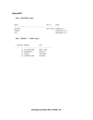Introdução ao Oracle: SQL e PL/SQL B-3
Tabela DEPT
SQL> DESCRIBE dept
Name Null? Type
------------------------------- -------- ----
DEPTNO NOT NULL NUMBER(2)
DNAME VARCHAR2(14)
LOC VARCHAR2(13)
SQL> SELECT * FROM dept;
DEPTNO DNAME LOC
--------- -------------- -------------
10 ACCOUNTING NEW YORK
20 RESEARCH DALLAS
30 SALES CHICAGO
40 OPERATIONS BOSTON
 