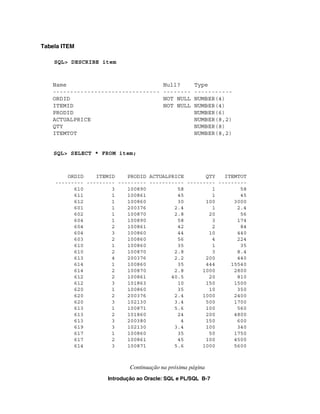 Introdução ao Oracle: SQL e PL/SQL B-7
Tabela ITEM
SQL> DESCRIBE item
Name Null? Type
------------------------------- -------- -----------
ORDID NOT NULL NUMBER(4)
ITEMID NOT NULL NUMBER(4)
PRODID NUMBER(6)
ACTUALPRICE NUMBER(8,2)
QTY NUMBER(8)
ITEMTOT NUMBER(8,2)
SQL> SELECT * FROM item;
ORDID ITEMID PRODID ACTUALPRICE QTY ITEMTOT
--------- --------- --------- ----------- --------- ---------
610 3 100890 58 1 58
611 1 100861 45 1 45
612 1 100860 30 100 3000
601 1 200376 2.4 1 2.4
602 1 100870 2.8 20 56
604 1 100890 58 3 174
604 2 100861 42 2 84
604 3 100860 44 10 440
603 2 100860 56 4 224
610 1 100860 35 1 35
610 2 100870 2.8 3 8.4
613 4 200376 2.2 200 440
614 1 100860 35 444 15540
614 2 100870 2.8 1000 2800
612 2 100861 40.5 20 810
612 3 101863 10 150 1500
620 1 100860 35 10 350
620 2 200376 2.4 1000 2400
620 3 102130 3.4 500 1700
613 1 100871 5.6 100 560
613 2 101860 24 200 4800
613 3 200380 4 150 600
619 3 102130 3.4 100 340
617 1 100860 35 50 1750
617 2 100861 45 100 4500
614 3 100871 5.6 1000 5600
Continuação na próxima página
 