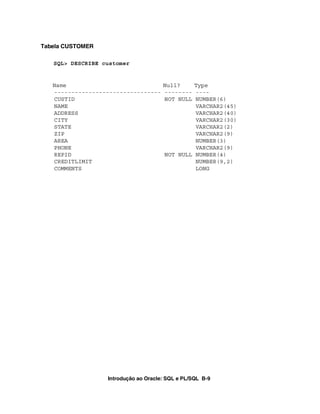 Introdução ao Oracle: SQL e PL/SQL B-9
Tabela CUSTOMER
SQL> DESCRIBE customer
Name Null? Type
------------------------------- -------- ----
CUSTID NOT NULL NUMBER(6)
NAME VARCHAR2(45)
ADDRESS VARCHAR2(40)
CITY VARCHAR2(30)
STATE VARCHAR2(2)
ZIP VARCHAR2(9)
AREA NUMBER(3)
PHONE VARCHAR2(9)
REPID NOT NULL NUMBER(4)
CREDITLIMIT NUMBER(9,2)
COMMENTS LONG
 